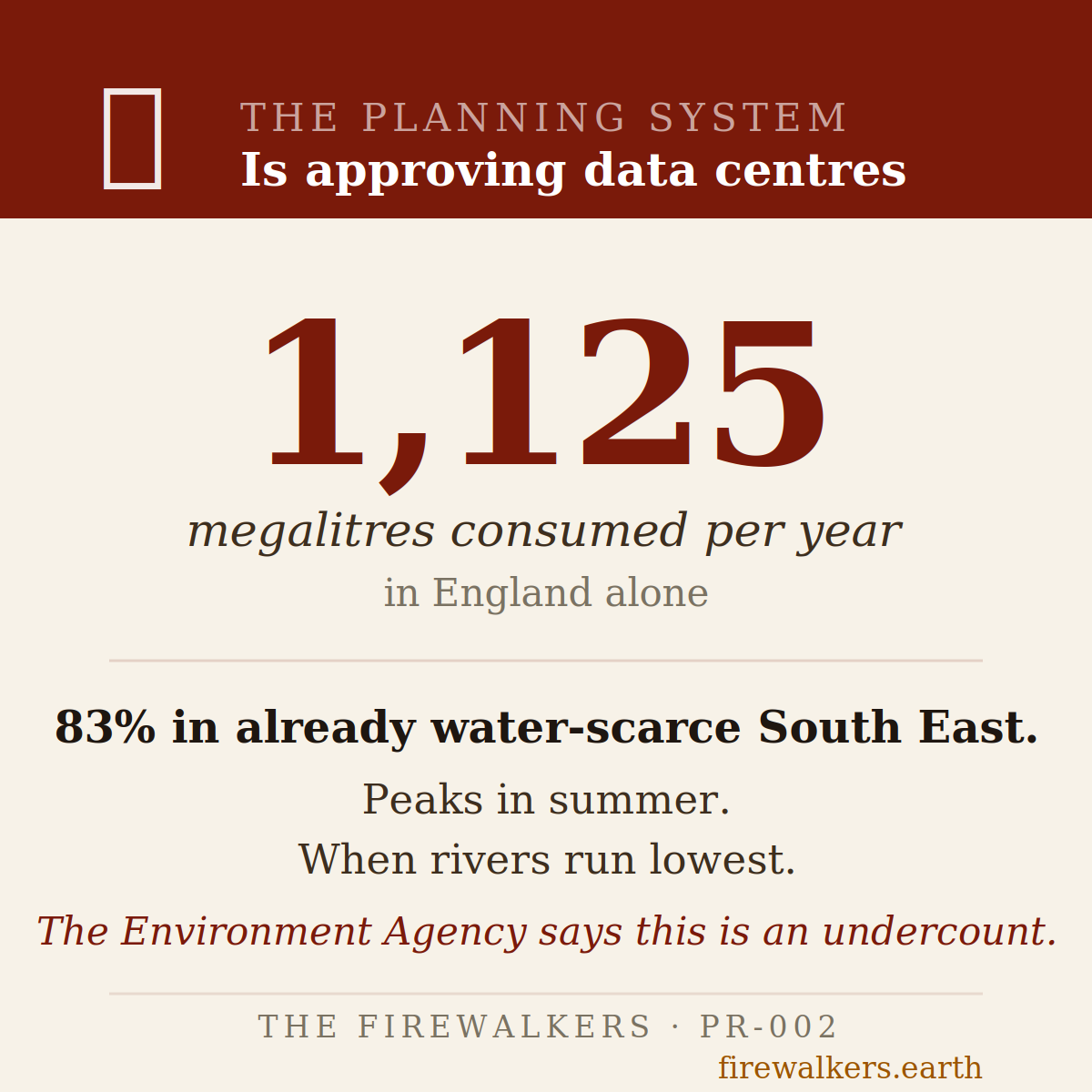 1,125 megalitres consumed by data centres in England