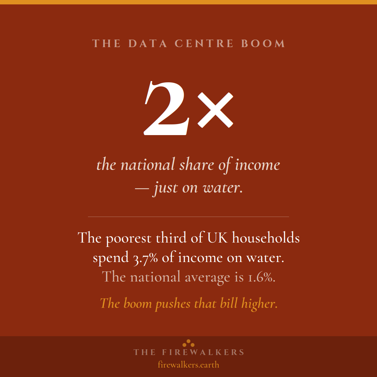 2x — the poorest third spend twice the national share of income on water